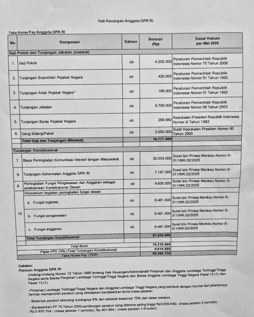 Surat edaran DPR RI soal gaji dan tunjangan/Foto : Dok Instagram @bijakmemantau.id