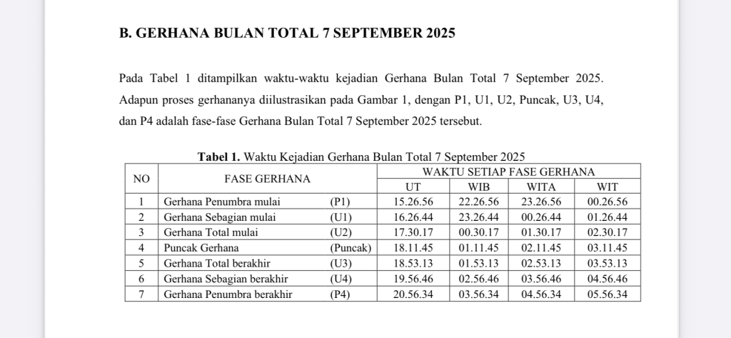 Jadwal gerhana bulan total di Indonesia/Foto : Dok BMKG