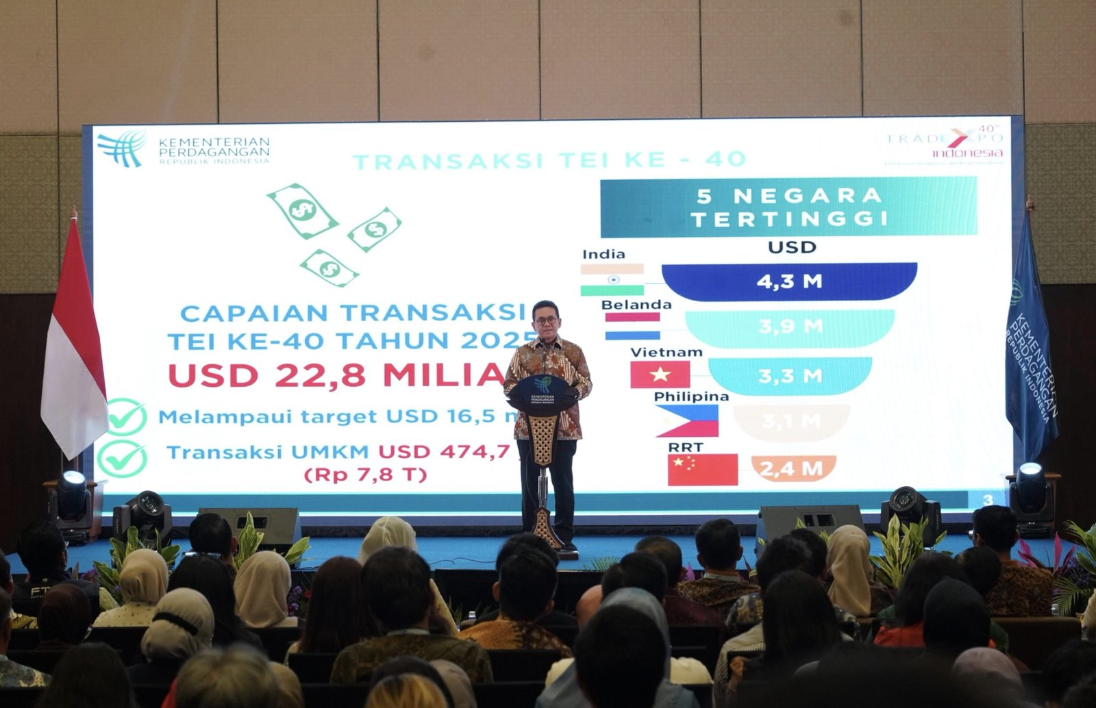 Trade Expo Indonesia (TEI) ke-40 Tahun 2025 membukukan nilai transaksi total mencapai USD 22,80 miliar atau sekitar Rp 376,20 triliun, melampaui target awal sebesar USD 16,5 miliar. Foto: dok.Kemendag