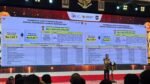 Mendagri Tito Karnavian saat memberikan sambutan dalam agenda Rakornas TPAKD 2026 di Jakarta, Kamis (22/10)/Foto : Dok. GPriority (Nindya Farhah Azzahrah)